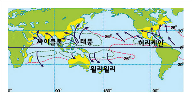 인도양의 싸이클론, 북서태평양의 태풍, 북중미의 허리케인, 남태평양의 윌리윌리 모습